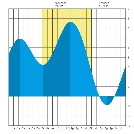Roberts Landing tide chart for Wednesday, November 15, 2023