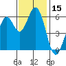 Roberts Landing tide chart for Wednesday, November 15, 2023