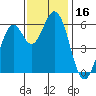 Roberts Landing tide chart for Thursday, November 16, 2023
