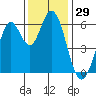 Roberts Landing tide chart for Wednesday, November 29, 2023
