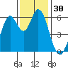 Roberts Landing tide chart for Thursday, November 30, 2023