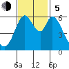 Roberts Landing tide chart for Sunday, November 5, 2023