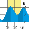 Roberts Landing tide chart for Monday, November 6, 2023