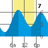 Roberts Landing tide chart for Tuesday, November 7, 2023