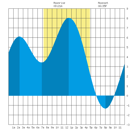 Roberts Landing tide chart for Thursday, December 14, 2023