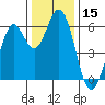 Roberts Landing tide chart for Friday, December 15, 2023
