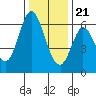 Roberts Landing tide chart for Thursday, December 21, 2023