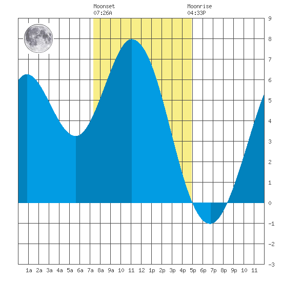 Roberts Landing tide chart for Tuesday, December 26, 2023