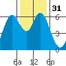 Roberts Landing tide chart for Sunday, December 31, 2023