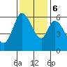 Roberts Landing tide chart for Wednesday, December 6, 2023