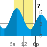 Roberts Landing tide chart for Thursday, December 7, 2023
