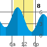 Roberts Landing tide chart for Friday, December 8, 2023
