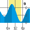 Roberts Landing tide chart for Saturday, December 9, 2023