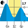 Roberts Landing tide chart for Wednesday, January 17, 2024
