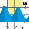 Roberts Landing tide chart for Tuesday, January 30, 2024