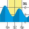 Roberts Landing tide chart for Wednesday, January 31, 2024