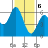 Roberts Landing tide chart for Saturday, January 6, 2024