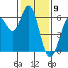 Roberts Landing tide chart for Tuesday, January 9, 2024