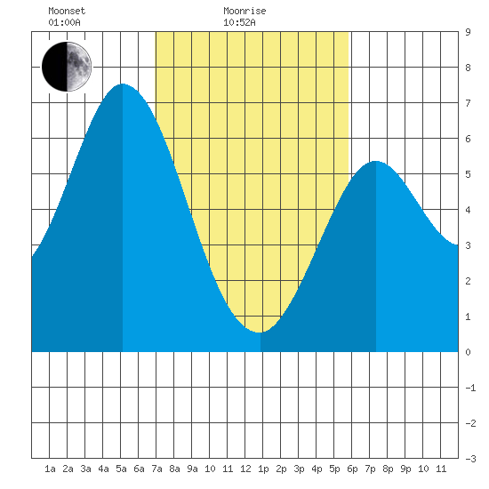 Roberts Landing tide chart for Friday, February 16, 2024