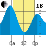 Roberts Landing tide chart for Friday, February 16, 2024