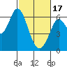 Roberts Landing tide chart for Saturday, February 17, 2024