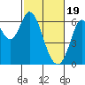 Roberts Landing tide chart for Monday, February 19, 2024