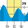 Roberts Landing tide chart for Thursday, February 29, 2024