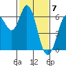 Roberts Landing tide chart for Wednesday, February 7, 2024