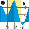 Roberts Landing tide chart for Friday, February 9, 2024