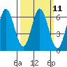 Roberts Landing tide chart for Monday, March 11, 2024