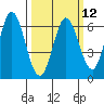 Roberts Landing tide chart for Tuesday, March 12, 2024