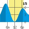 Roberts Landing tide chart for Friday, March 15, 2024