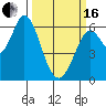 Roberts Landing tide chart for Saturday, March 16, 2024