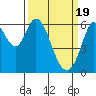 Roberts Landing tide chart for Tuesday, March 19, 2024