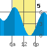 Roberts Landing tide chart for Tuesday, March 5, 2024