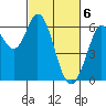 Roberts Landing tide chart for Wednesday, March 6, 2024