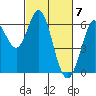 Roberts Landing tide chart for Thursday, March 7, 2024