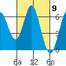 Roberts Landing tide chart for Saturday, March 9, 2024