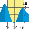 Roberts Landing tide chart for Saturday, April 13, 2024