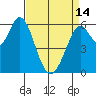 Roberts Landing tide chart for Sunday, April 14, 2024