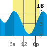 Roberts Landing tide chart for Tuesday, April 16, 2024