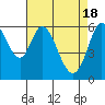 Roberts Landing tide chart for Thursday, April 18, 2024