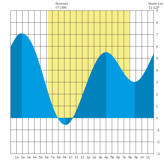 Roberts Landing tide chart for Friday, April 26, 2024