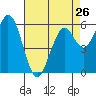 Roberts Landing tide chart for Friday, April 26, 2024