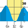 Roberts Landing tide chart for Tuesday, April 30, 2024