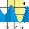 Roberts Landing tide chart for Thursday, April 4, 2024
