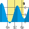 Roberts Landing tide chart for Tuesday, April 9, 2024