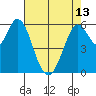 Roberts Landing tide chart for Monday, May 13, 2024