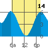 Roberts Landing tide chart for Tuesday, May 14, 2024