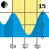 Roberts Landing tide chart for Wednesday, May 15, 2024